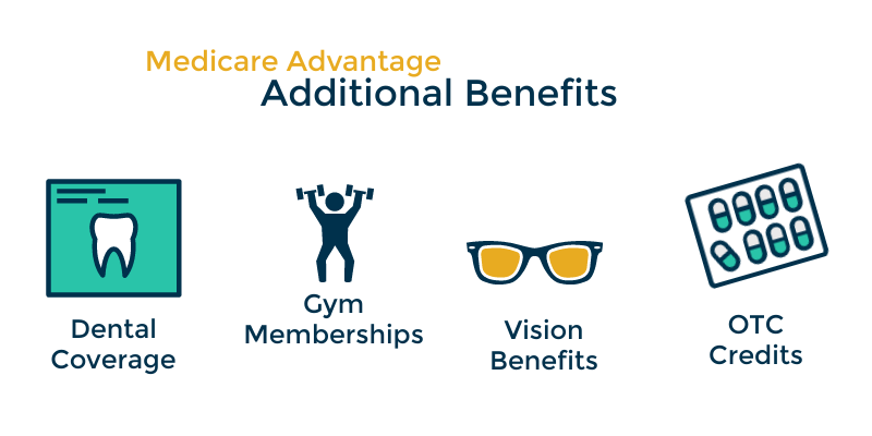 Medicare Advantage | broadzero.com