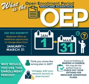 , How to Switch Medicare Plans During Open Enrollment