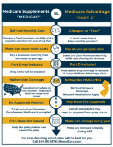 Medicare Advantage Plans | Major Carriers | BroadZero | Philly & NJ