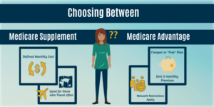 , Choosing Between Medicare Supplement and Medicare Advantage