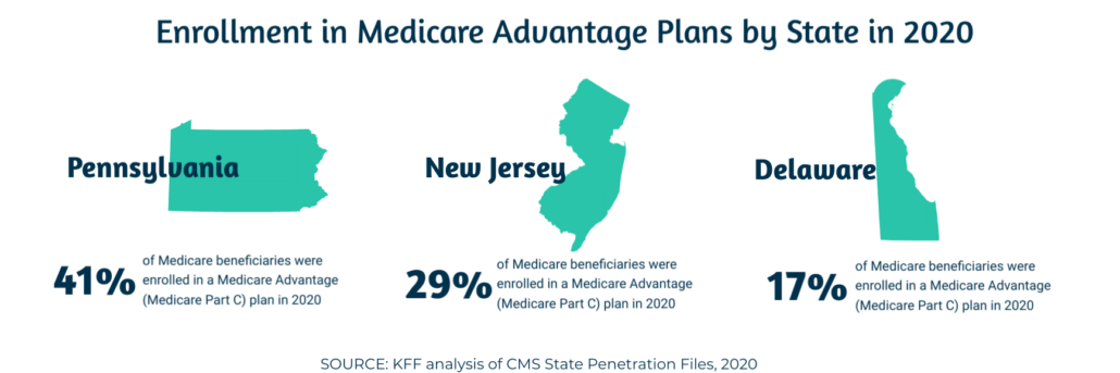 , Medicare Advantage